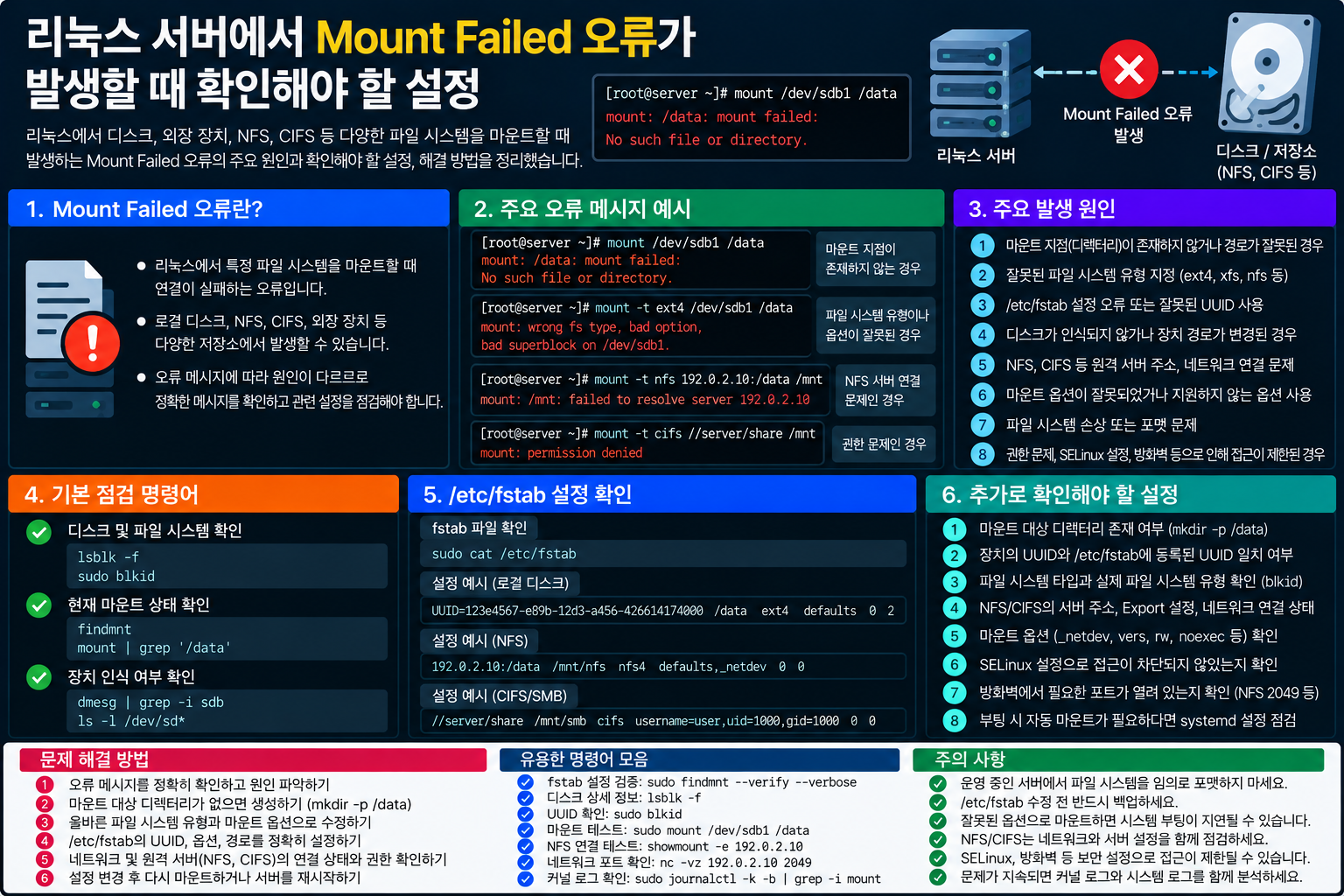 리눅스 Mount Failed 오류 원인과 fstab UUID 파일시스템 및 NFS 설정 점검