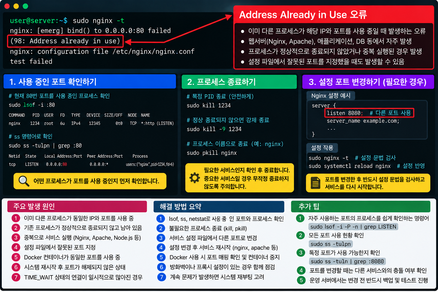 리눅스 Cannot Allocate Memory 오류와 free vmstat OOM 메모리 점검 방법