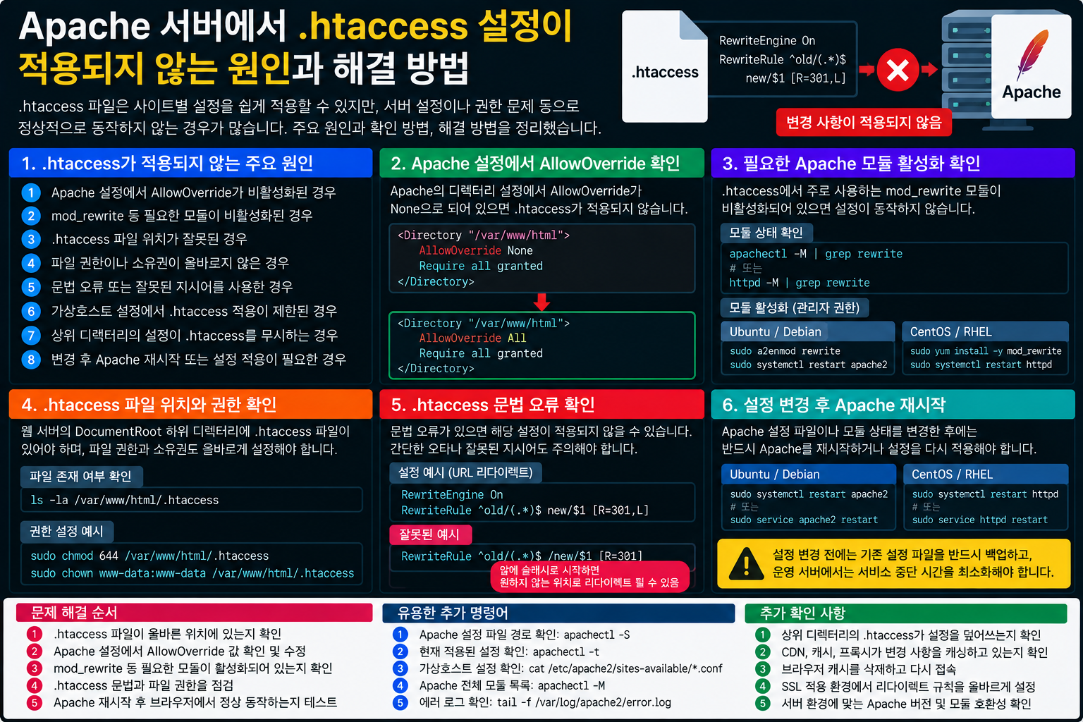 Apache 서버에서 .htaccess 설정이 적용되지 않는 원인과 해결 방법