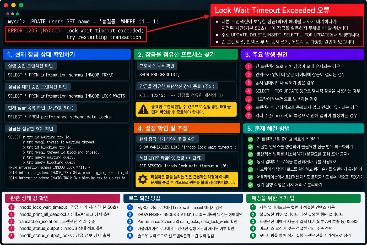 MySQL Lock Wait Timeout Exceeded 오류 발생 시 InnoDB 잠금 대기와 차단 트랜잭션 확인 방법