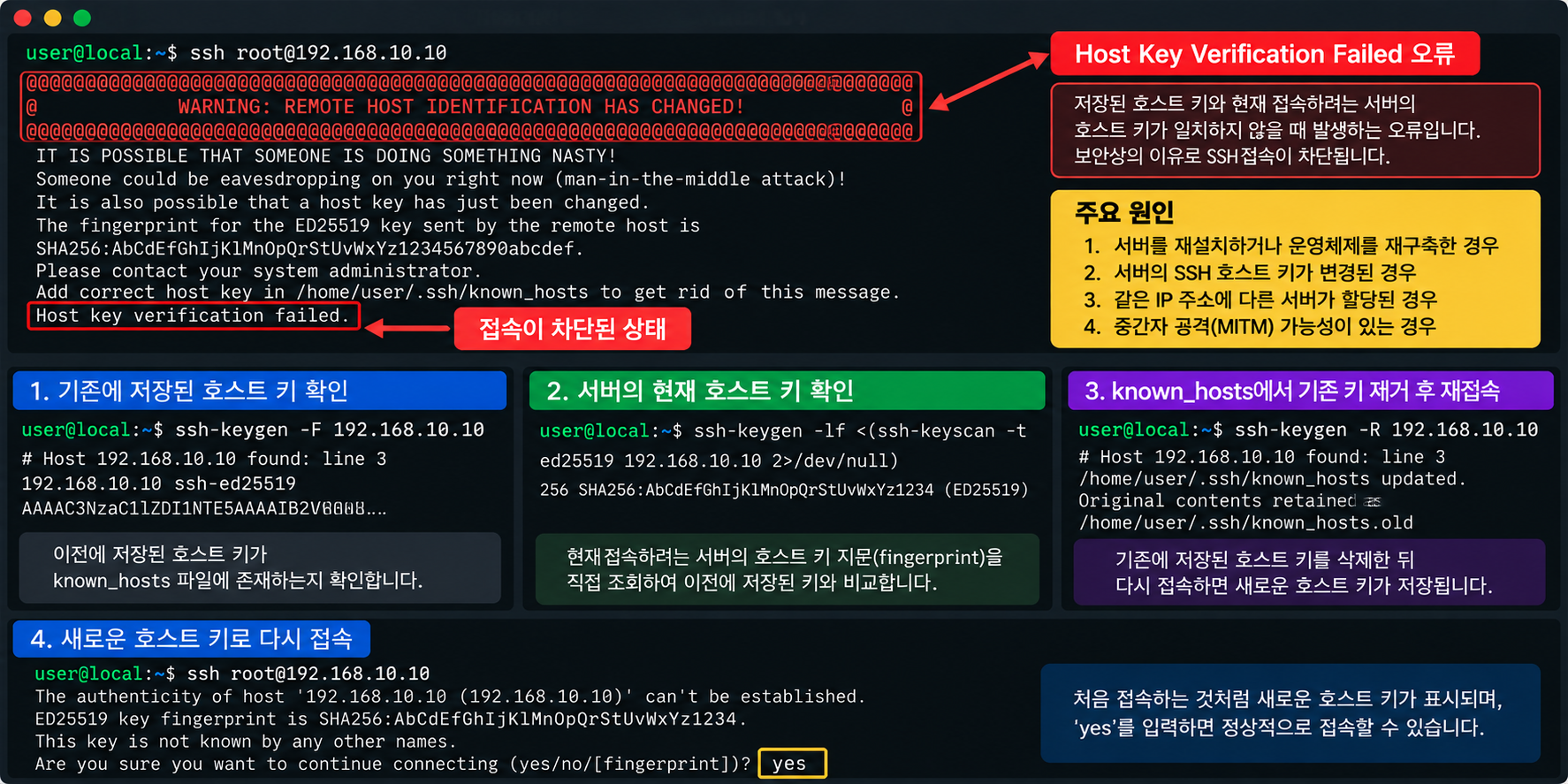 SSH 접속 시 Host Key Verification Failed 오류가 발생하는 이유