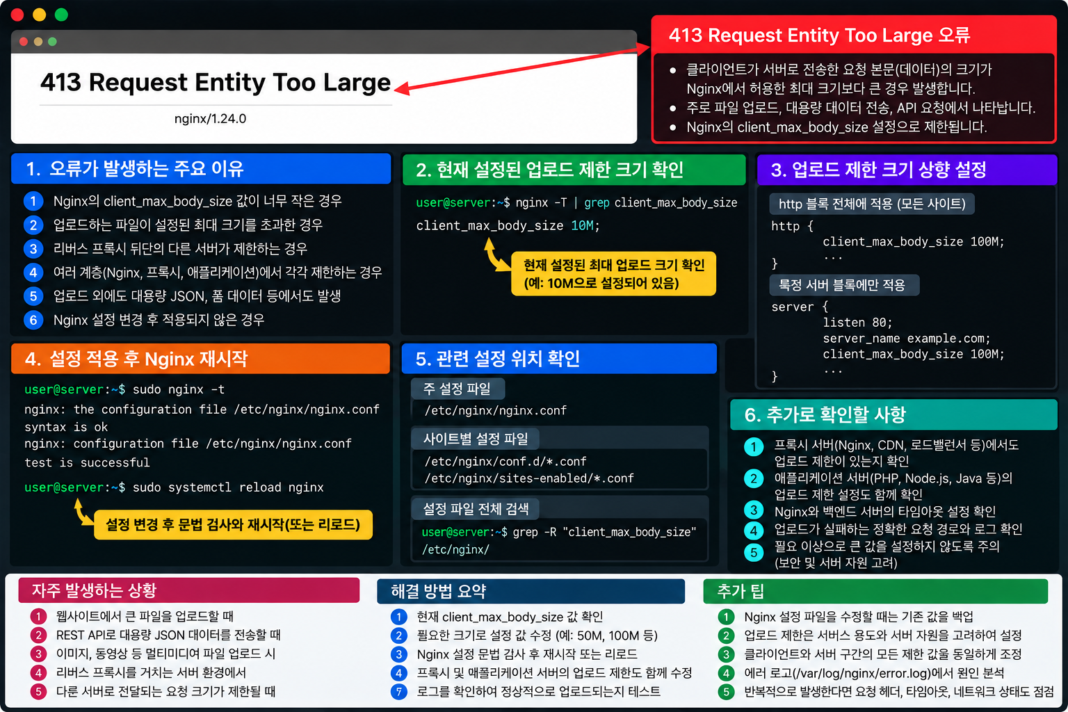 Nginx에서 413 Request Entity Too Large 오류가 발생하는 이유