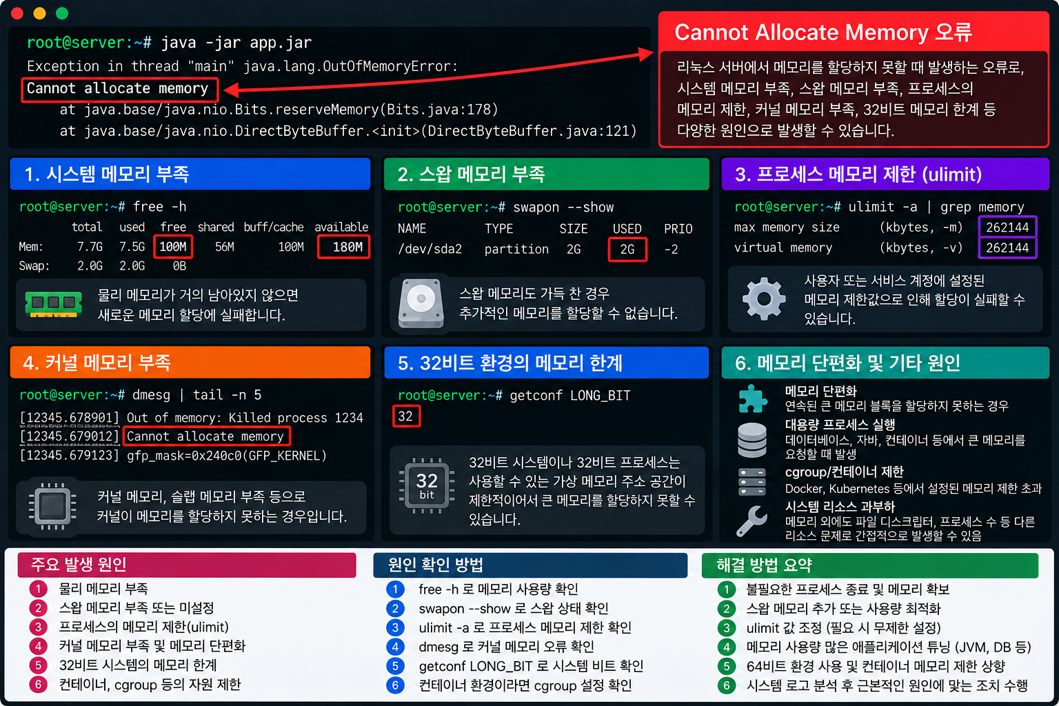 리눅스 서버에서 Cannot Allocate Memory 오류가 발생하는 원인
