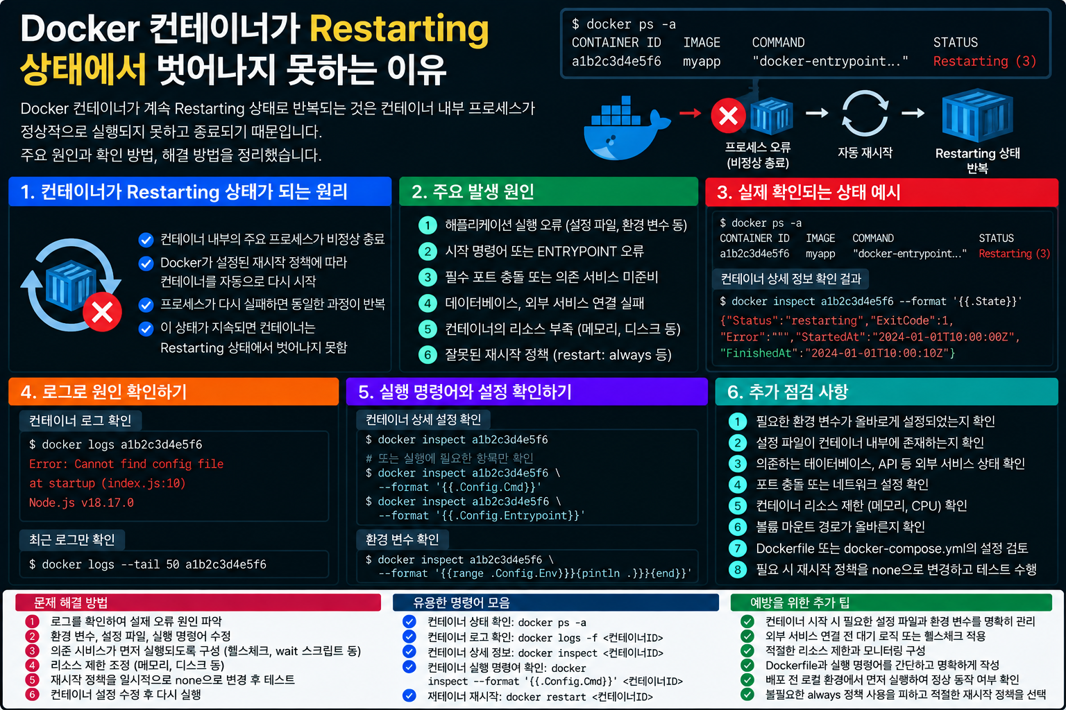 Docker 컨테이너가 Restarting 상태에서 벗어나지 못하는 이유