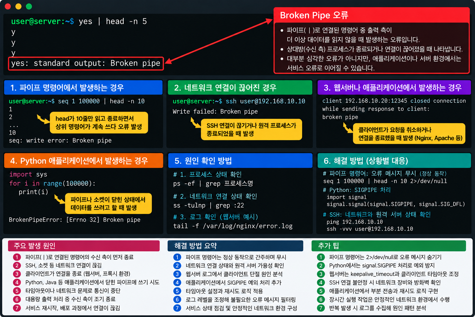 서버에서 Broken Pipe 오류가 반복적으로 발생하는 원인과 해결 방법