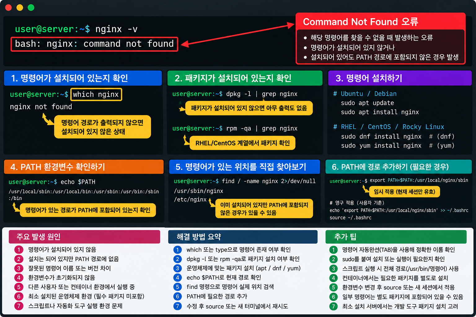 리눅스 Command Not Found 오류와 PATH 환경변수 확인 및 해결 방법