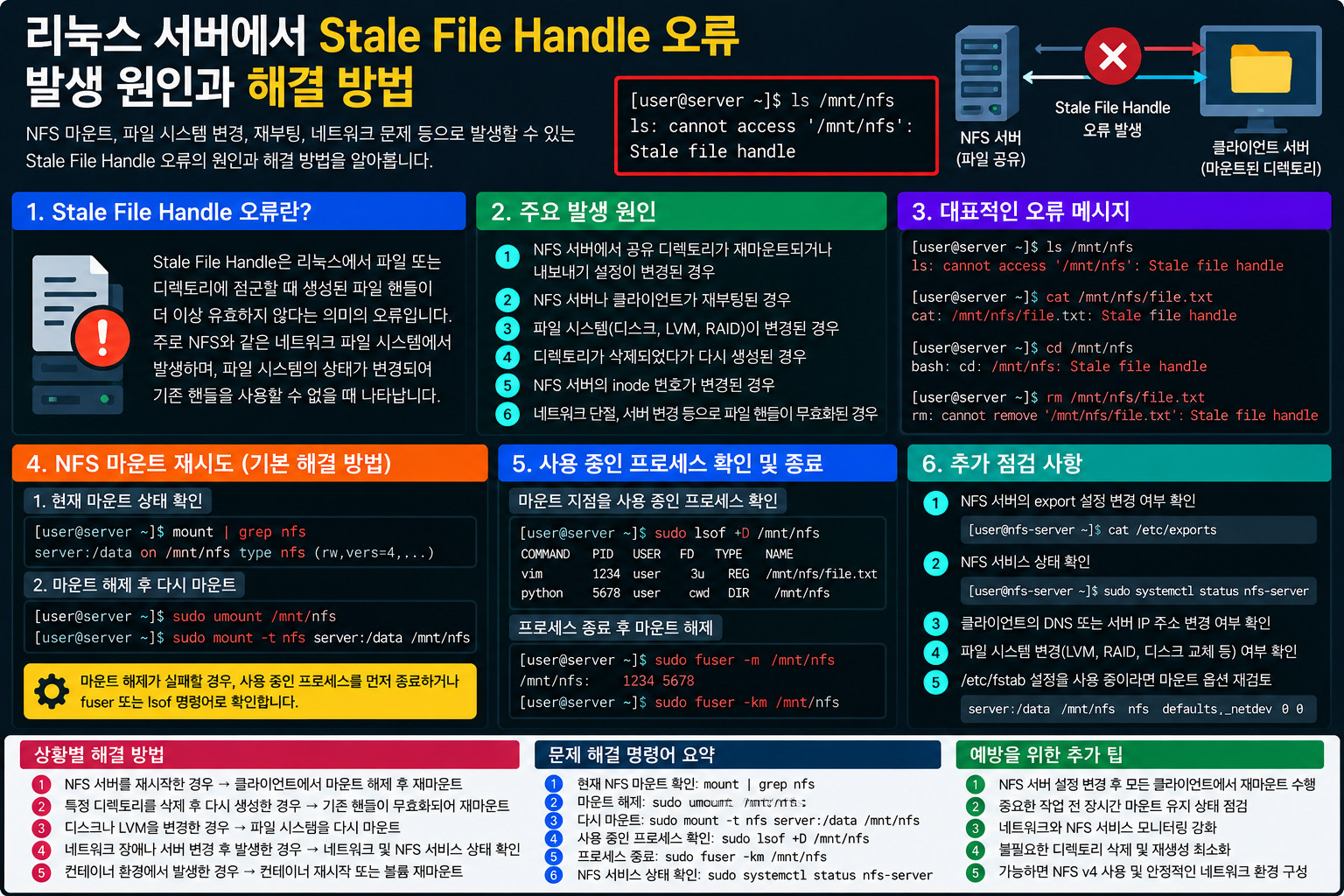 리눅스 서버에서 Stale File Handle 오류가 발생하는 이유와 해결 방법
